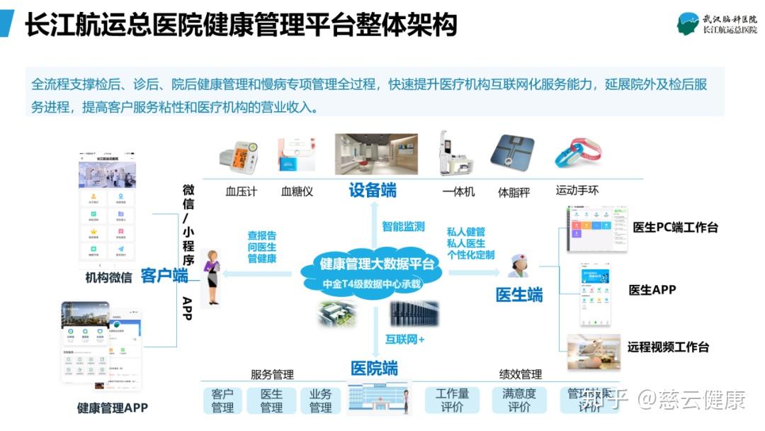 中金慈云应邀参加第四届中部五省一市论健，引领远程健康管理服务新应用