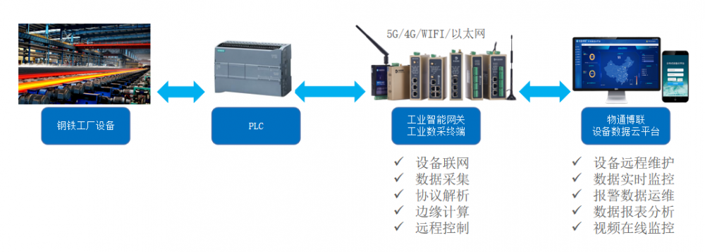 当钢铁骨骼遇上数据血液 远程健康管理服务如何重塑设备管理效率