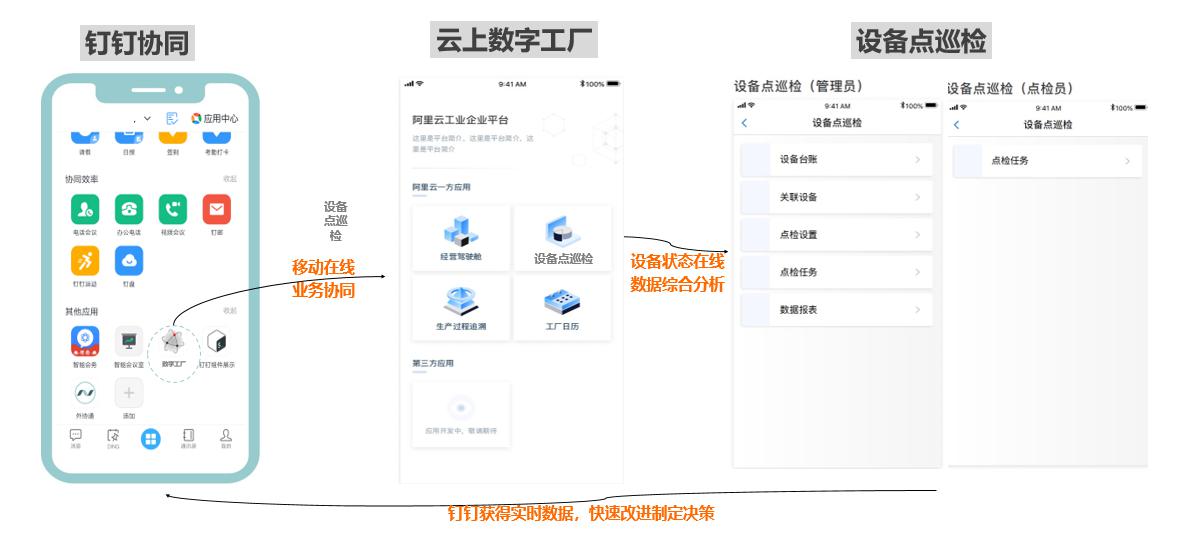 数字工厂赋能复工 效率提升50% 阿里云入选工信部榜单