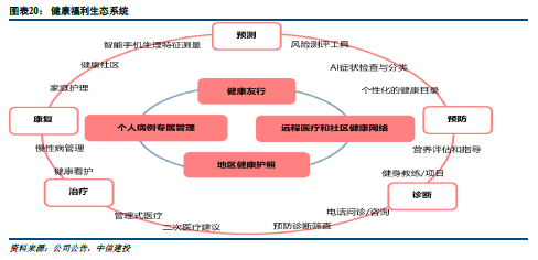友邦保险深度 雨过天晴，否极泰来——远程健康管理服务的战略价值与未来展望