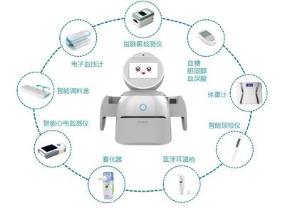 迈联机器人·你的智能健康管家 开启远程健康管理新时代