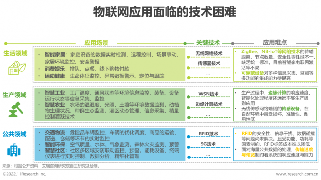 2021年中国物联网行业研究报告 远程健康管理服务发展洞察