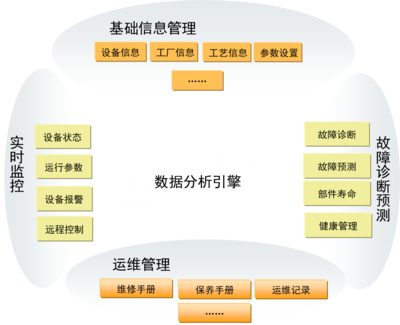 工业数据采集系统赋能远程健康管理服务 架构设计与应用实践