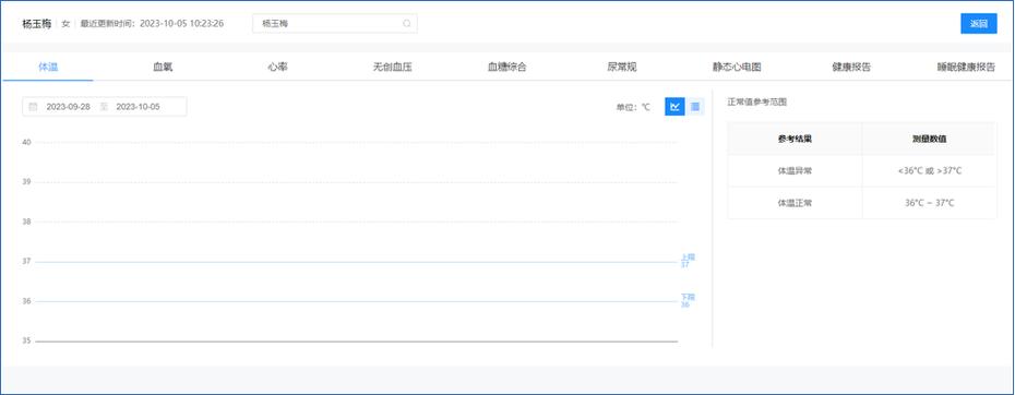 基于一体机的全链式医养结合移动端实现 老人建档、体检与远程健康管理服务