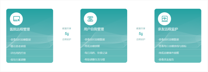 诺和诺德携手硅基仿生，共建数字化健康生态伙伴联盟——开启远程健康管理服务新篇章